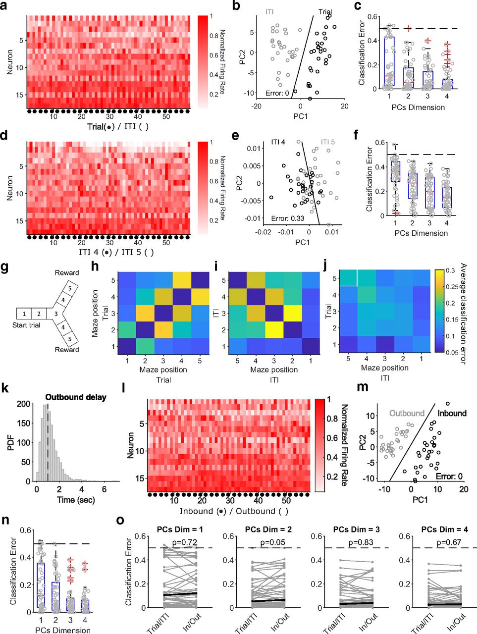 Activity Subspaces in Medial Prefrontal Cortex Distinguish States of the World