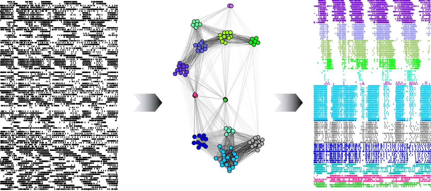 Spike-train communities